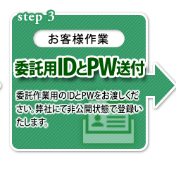 【step 3（お客様作業）】委託用IDとPWの送付：委託作業用のIDとPWをお渡しください。弊社にて非公開状態で登録いたします。