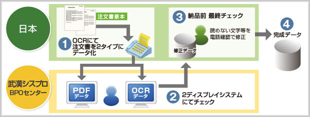 レーダーチャート