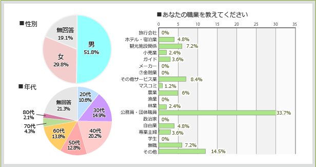 事例2:データ・集計・グラフ作成