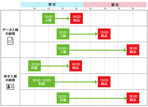 「即納」フロー