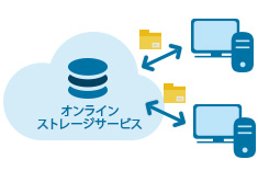 無料オンラインストレージサービスの図