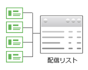 名刺をデータ化し、配信リストを作ります