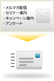 メールマーケティング