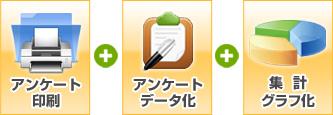 アンケートをご希望のお客様へ