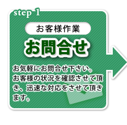 【step 1（お客様作業）】お問合せ：お気軽にお問合せ下さい。お客様の状況を確認させて頂き、迅速な対応をさせて頂きます。