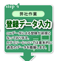 【step 4（弊社作業）】登録データ入力：csvデータによる登録が前提となっております。カテゴリーについては基本的に過去のデータを踏襲します